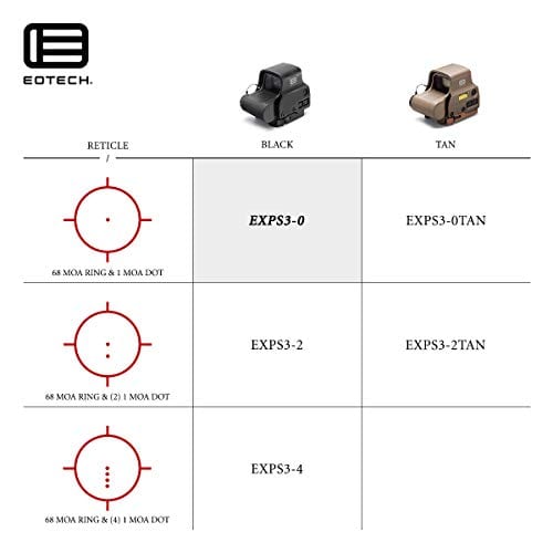 Eotech Exps3 0 Vs Exps3 2: Which Optic is Best for You?